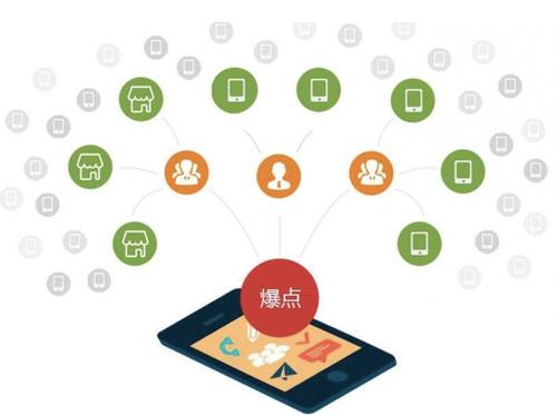 益阳为什么越来越多的企业通过软文营销来引流